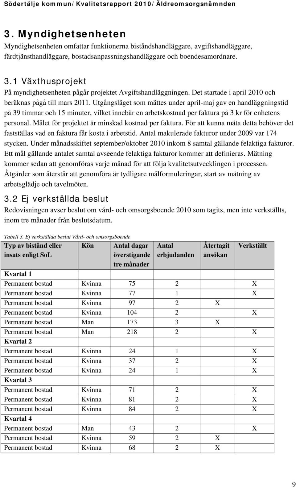 Utgångsläget som mättes under april-maj gav en handläggningstid på 39 timmar och 15 minuter, vilket innebär en arbetskostnad per faktura på 3 kr för enhetens personal.