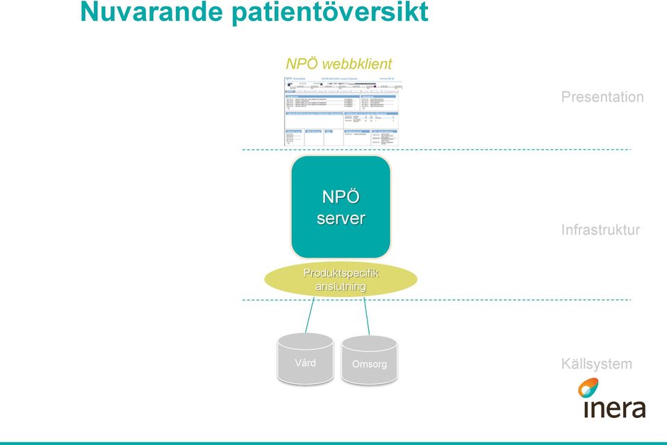 server Infrastruktur