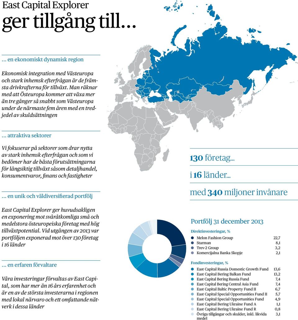 .. attraktiva sektorer Vi fokuserar på sektorer som drar nytta av stark inhemsk efterfrågan och som vi bedömer har de bästa förutsättningarna för långsiktig tillväxt såsom detaljhandel,