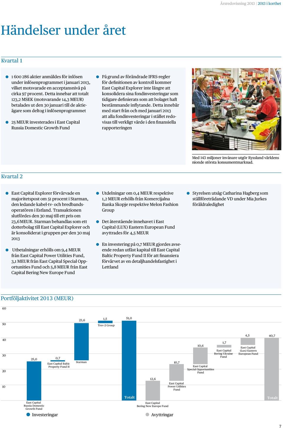 Fund På grund av förändrade IFRS-regler för definitionen av kontroll kommer East Capital Explorer inte längre att konsolidera sina fondinvesteringar som tidigare definierats som att bolaget haft