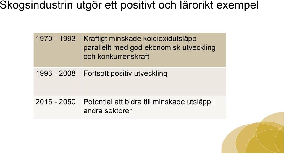 utveckling och konkurrenskraft 1993-2008 Fortsatt positiv