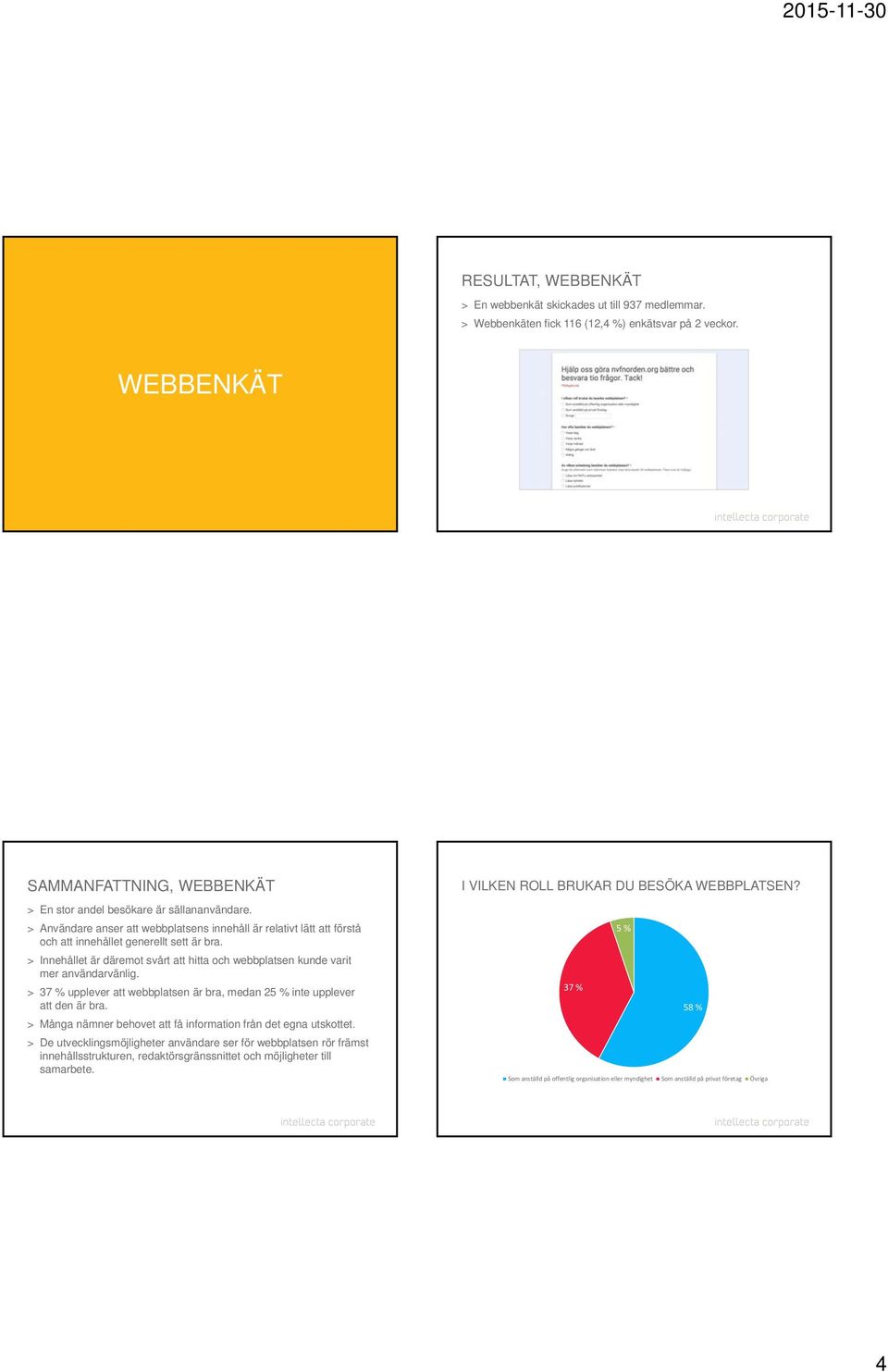 > Innehållet är däremot svårt att hitta och webbplatsen kunde varit mer användarvänlig. > 37 % upplever att webbplatsen är bra, medan 25 % inte upplever att den är bra.