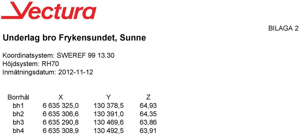 30 Höjdsystem: RH70 Inmätningsdatum: 2012-11-12 Borrhål X Y Z bh1