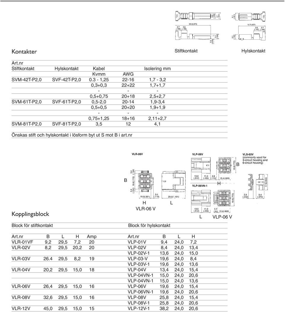 3,5 12 4,1 Önskas stift och hylskontakt i lösform byt ut S mot i art.nr Stiftkontakt Hylskontakt H Kopplingsblock H VLR-06 V L L VLP-06 V lock för stiftkontakt lock för hylskontakt Art.nr L H Amp Art.
