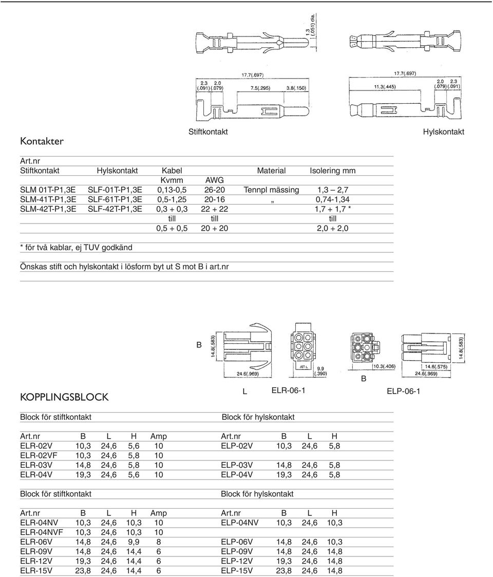 SLF-42T-P1,3E 0,3 + 0,3 22 + 22 1,7 + 1,7 * till till till 0,5 + 0,5 20 + 20 2,0 + 2,0 * för två kablar, ej TUV godkänd Önskas stift och hylskontakt i lösform byt ut S mot i art.