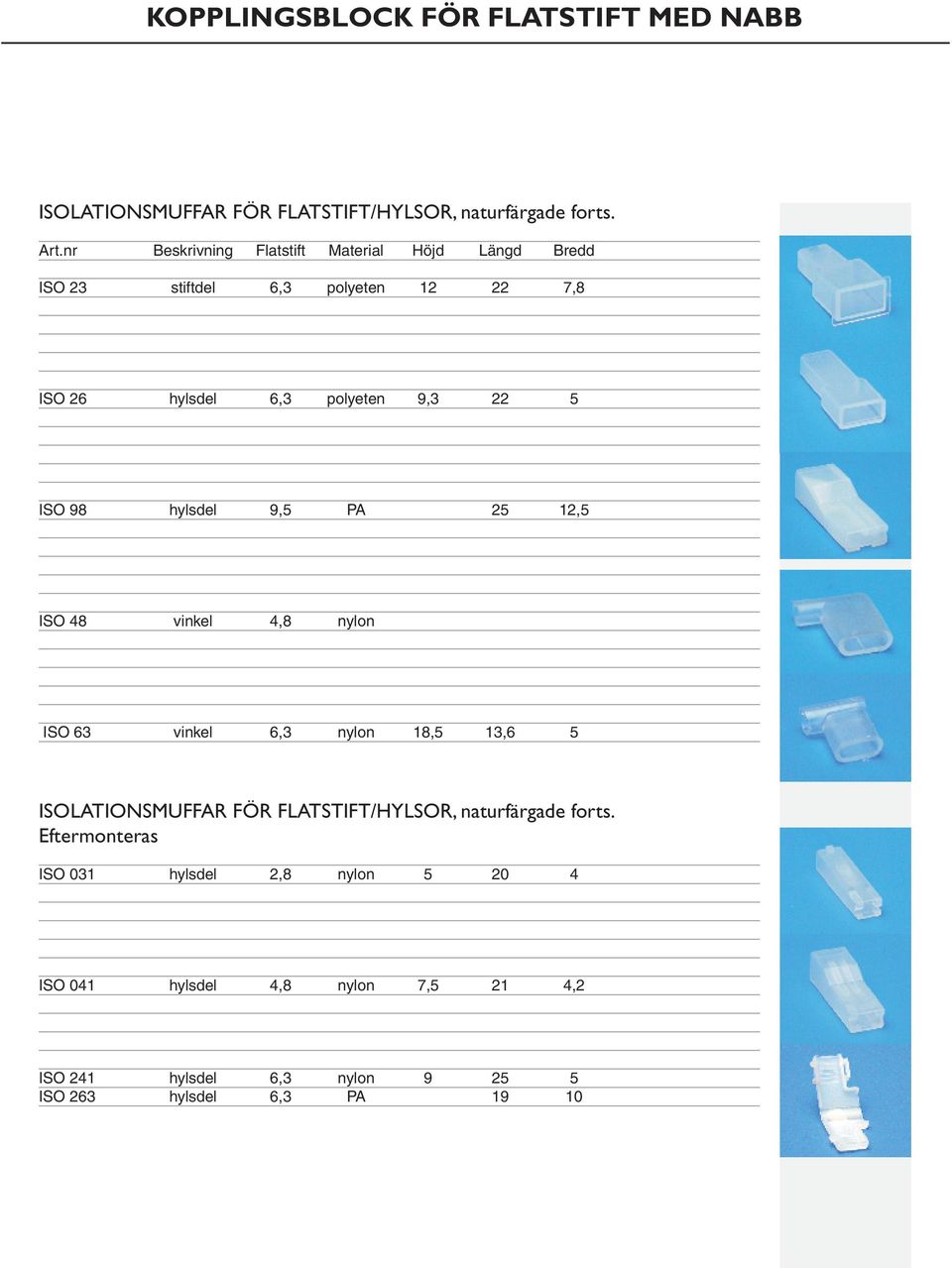 98 hylsdel 9,5 PA 25 12,5 ISO 48 vinkel 4,8 nylon ISO 63 vinkel 6,3 nylon 18,5 13,6 5 ISOLATIONSMUFFAR FÖR FLATSTIFT/HYLSOR,