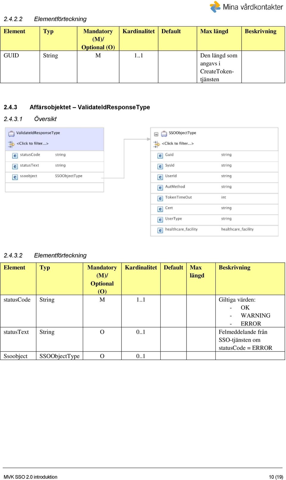 Affärsobjektet ValidateIdResponseType 2.4.3.