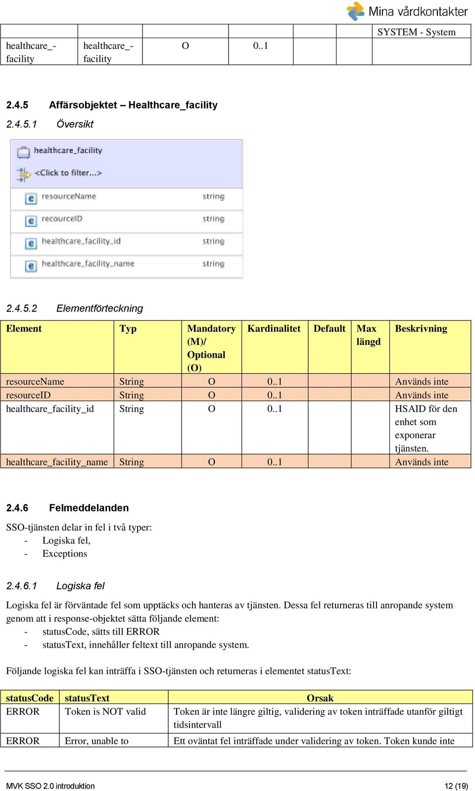 .1 Används inte resourceid String O 0..1 Används inte healthcare_facility_id String O 0..1 HSAID för den enhet som exponerar tjänsten. healthcare_facility_name String O 0..1 Används inte 2.4.