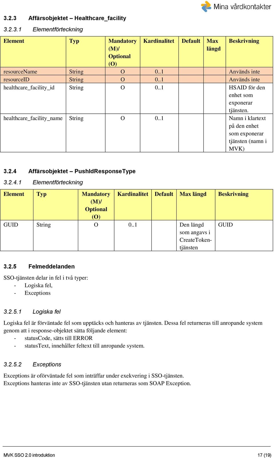 .1 Namn i klartext på den enhet som exponerar tjänsten (namn i MVK) 3.2.4 Affärsobjektet PushIdResponseType 3.2.4.1 Elementförteckning Element Typ Mandatory Kardinalitet Default Max längd Beskrivning (M)/ Optional (O) GUID String O 0.