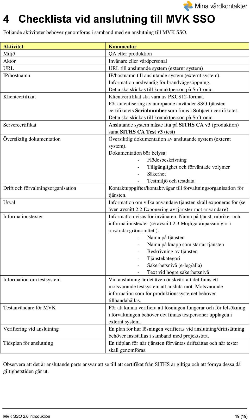 för MVK Verifiering vid anslutning Tidsplan för anslutning Kommentar QA eller produktion Invånare eller vårdpersonal URL till anslutande system (externt system) IP/hostnamn till anslutande system
