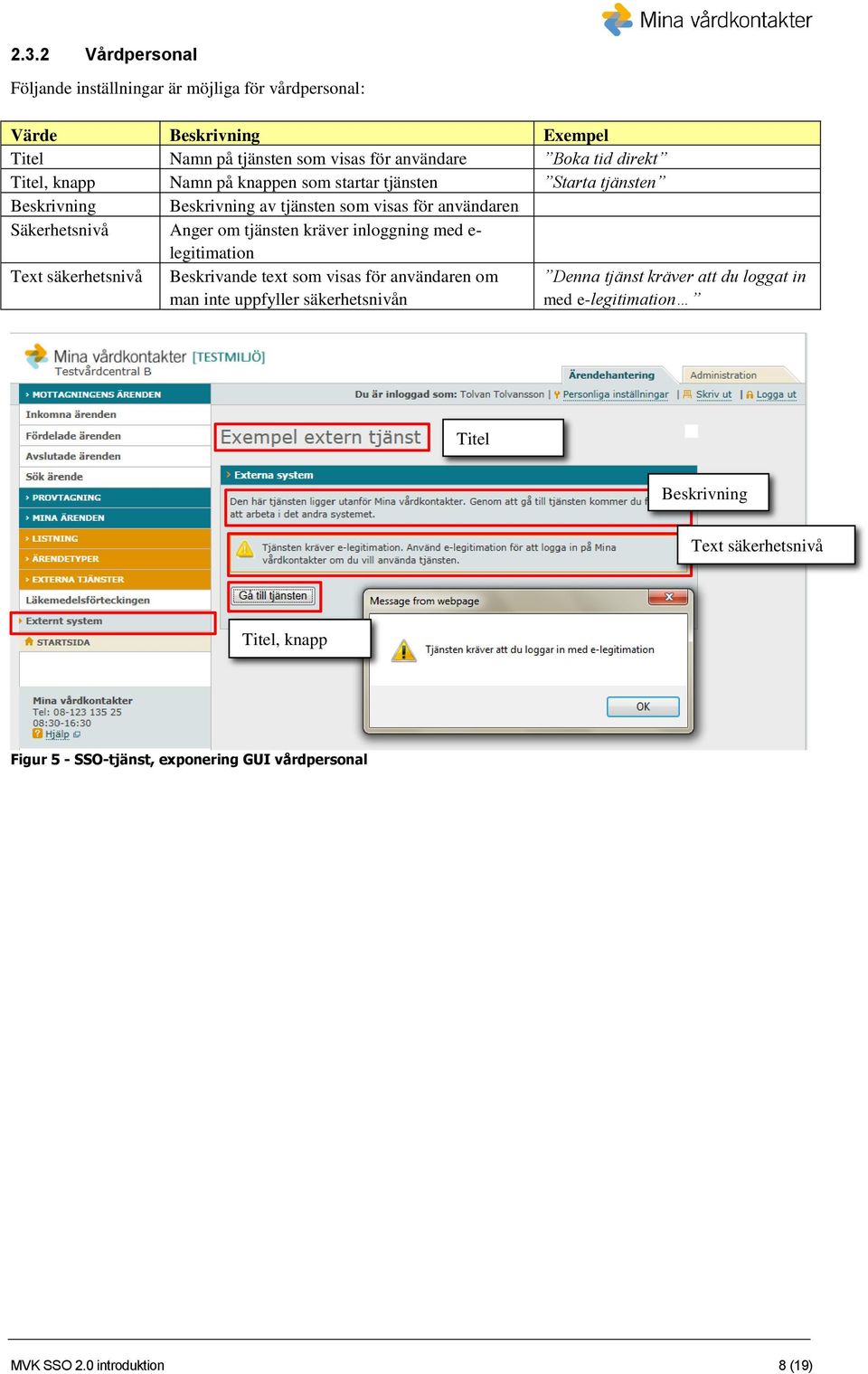 kräver inloggning med e- legitimation Text säkerhetsnivå Beskrivande text som visas för användaren om man inte uppfyller säkerhetsnivån Denna tjänst kräver att