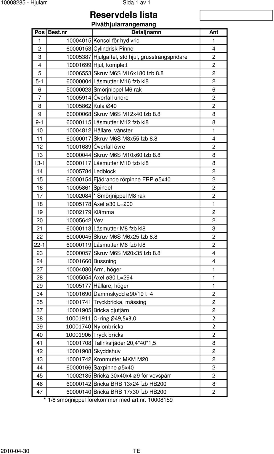 8 2 5-1 60000004 Låsmutter M16 fzb kl8 2 6 50000023 Smörjnippel M6 rak 6 7 10005914 Överfall undre 2 8 10005862 Kula Ø40 2 9 60000068 Skruv M6S M12x40 fzb 8.
