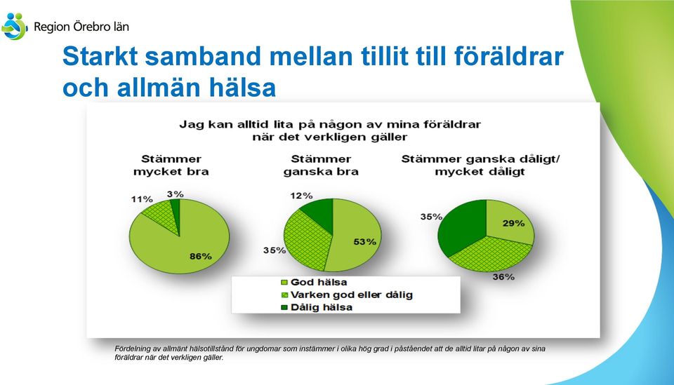 som instämmer i olika hög grad i påståendet att de