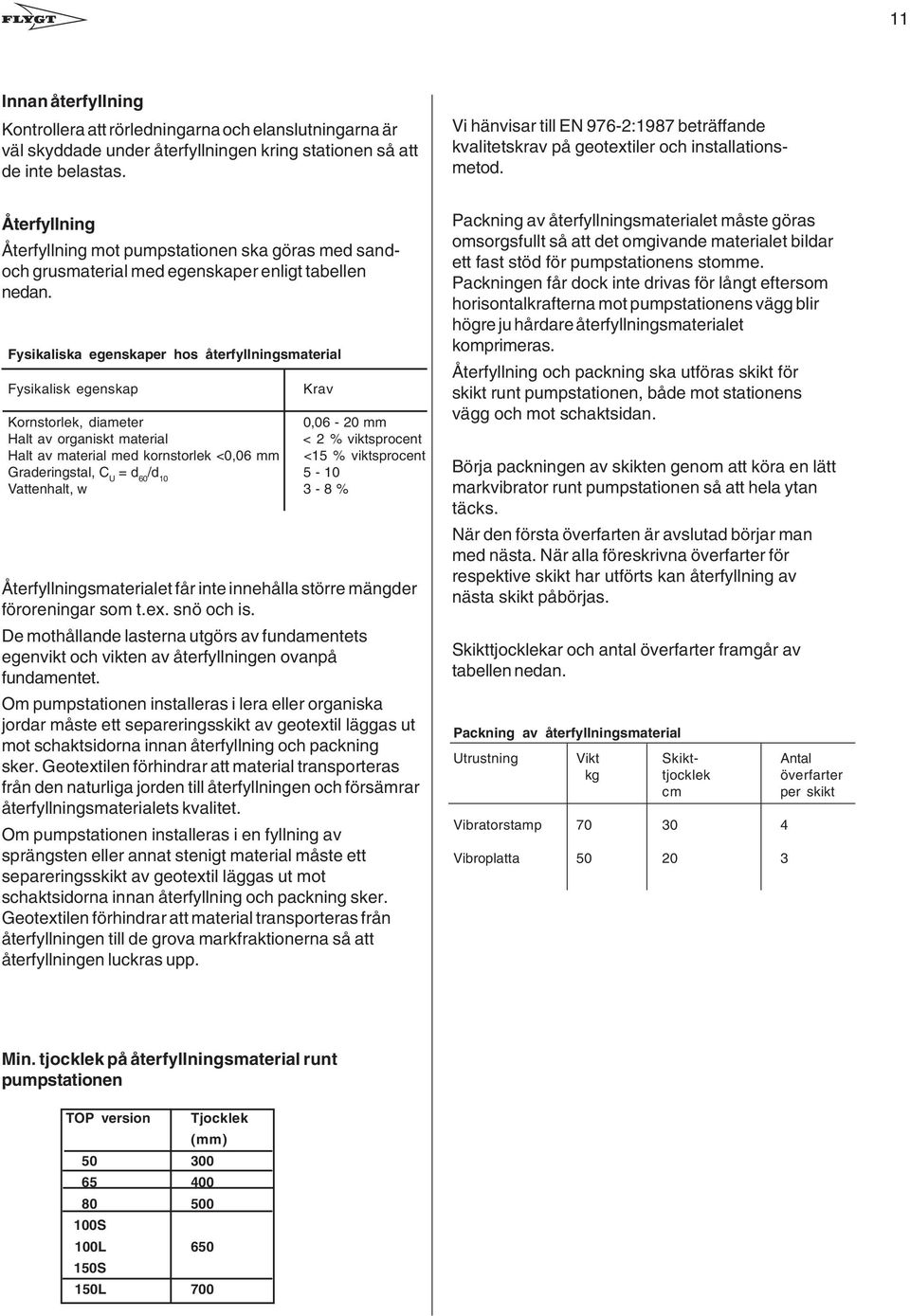 material < 2 % viktsprocent Halt av material med kornstorlek <0,06 mm <15 % viktsprocent Graderingstal, C U = d 60 /d 10 5-10 Vattenhalt, w 3-8 % Återfyllningsmaterialet får inte innehålla större