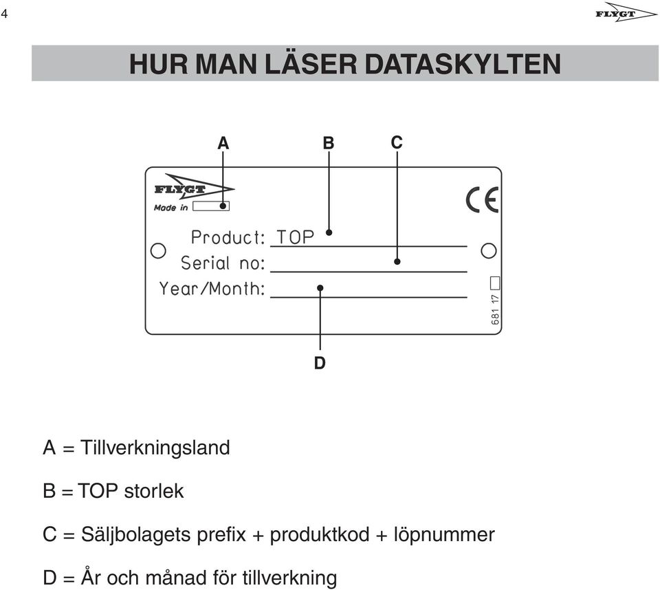 = Säljbolagets prefix + produktkod +