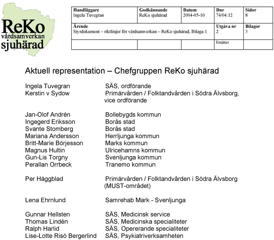 Primärvården / Folktandvården i Södra Älvsborg, vice ordförande Bollebygds kommun Borås stad Borås stad Herrljunga kommun Marks kommun Ulricehamns kommun Svenljunga kommun Tranemo kommun