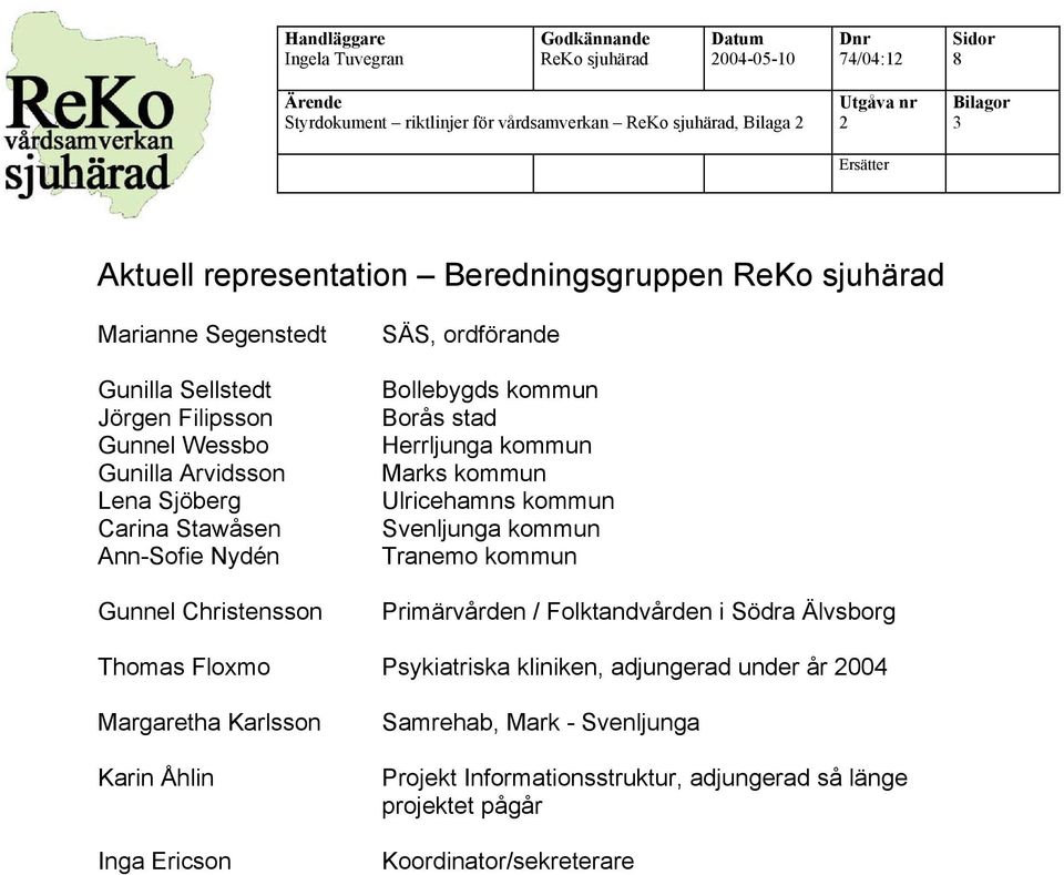 Marks kommun Ulricehamns kommun Svenljunga kommun Tranemo kommun Primärvården / Folktandvården i Södra Älvsborg Thomas Floxmo Psykiatriska kliniken, adjungerad