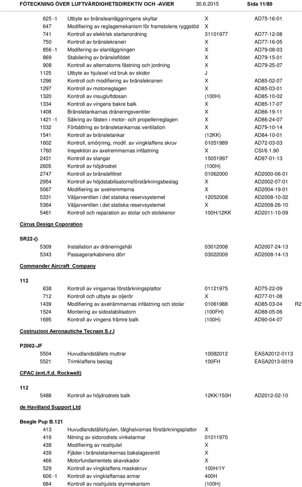 Utbyte av hjulaxel vid bruk av skidor J 1296 Kontroll och modifiering av bränslekranen AD85-02-07 1297 Kontroll av motorreglagen AD85-03-01 1320 Kontroll av insugluftdosan () AD85-10-02 1334 Kontroll