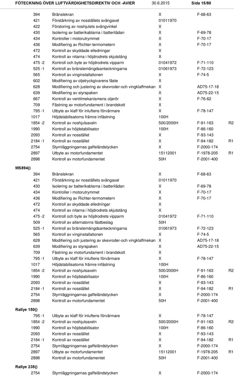 vipparm 01041972 F-71-110 525-1 Kontroll av bränslemängdsanteckningarna 01061973 F-72-123 565 Kontroll av vinginstallationen F-74-5 602 Modifiering av oljetryckgivarens fäste 628 Modifiering och