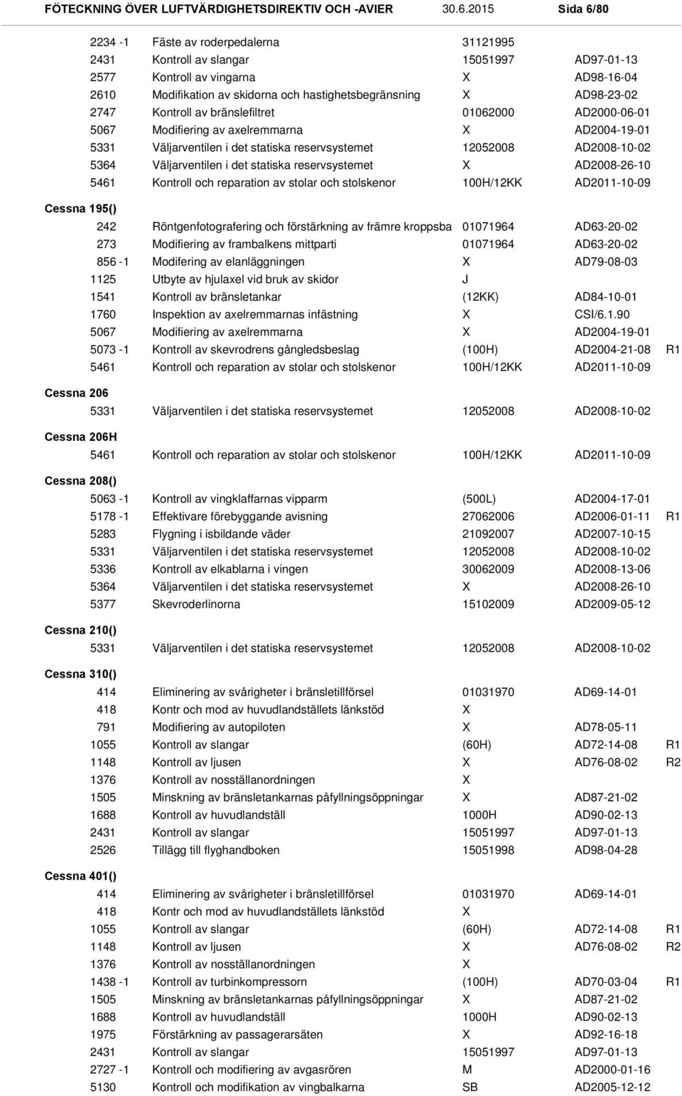 stolskenor /12KK AD97-01-13 AD98-16-04 AD98-23-02 AD2000-06-01 AD2004-19-01 AD2008-10-02 AD2008-26-10 AD2011-10-09 Cessna 195() 242 Röntgenfotografering och förstärkning av främre kroppsba 01071964