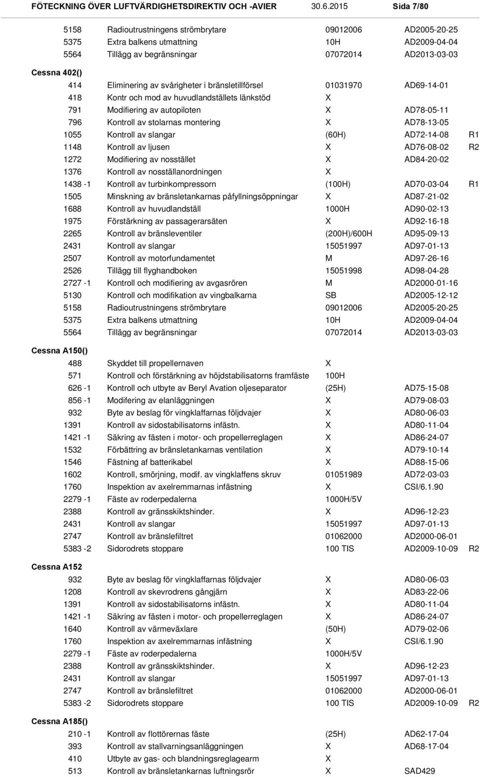 Kontroll av slangar (60H) AD72-14-08 R1 1148 Kontroll av ljusen AD76-08-02 R2 1272 Modifiering av nosstället AD84-20-02 1376 Kontroll av nosställanordningen 1438-1 Kontroll av turbinkompressorn ()