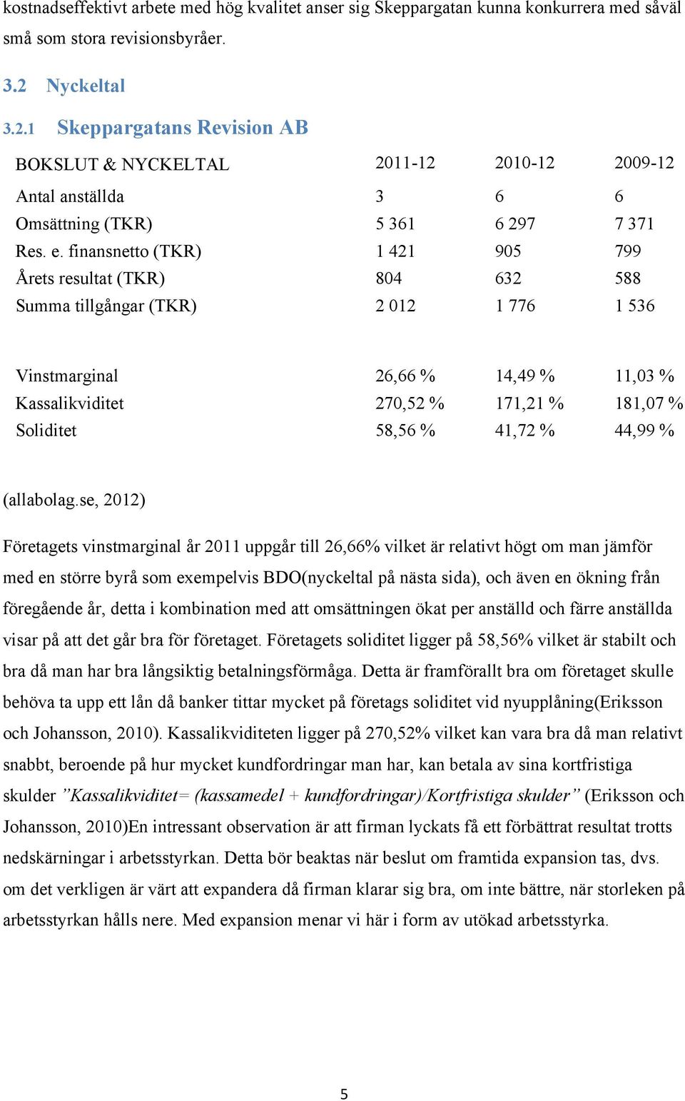 finansnetto (TKR) 1 421 905 799 Årets resultat (TKR) 804 632 588 Summa tillgångar (TKR) 2 012 1 776 1 536 Vinstmarginal 26,66 % 14,49 % 11,03 % Kassalikviditet 270,52 % 171,21 % 181,07 % Soliditet