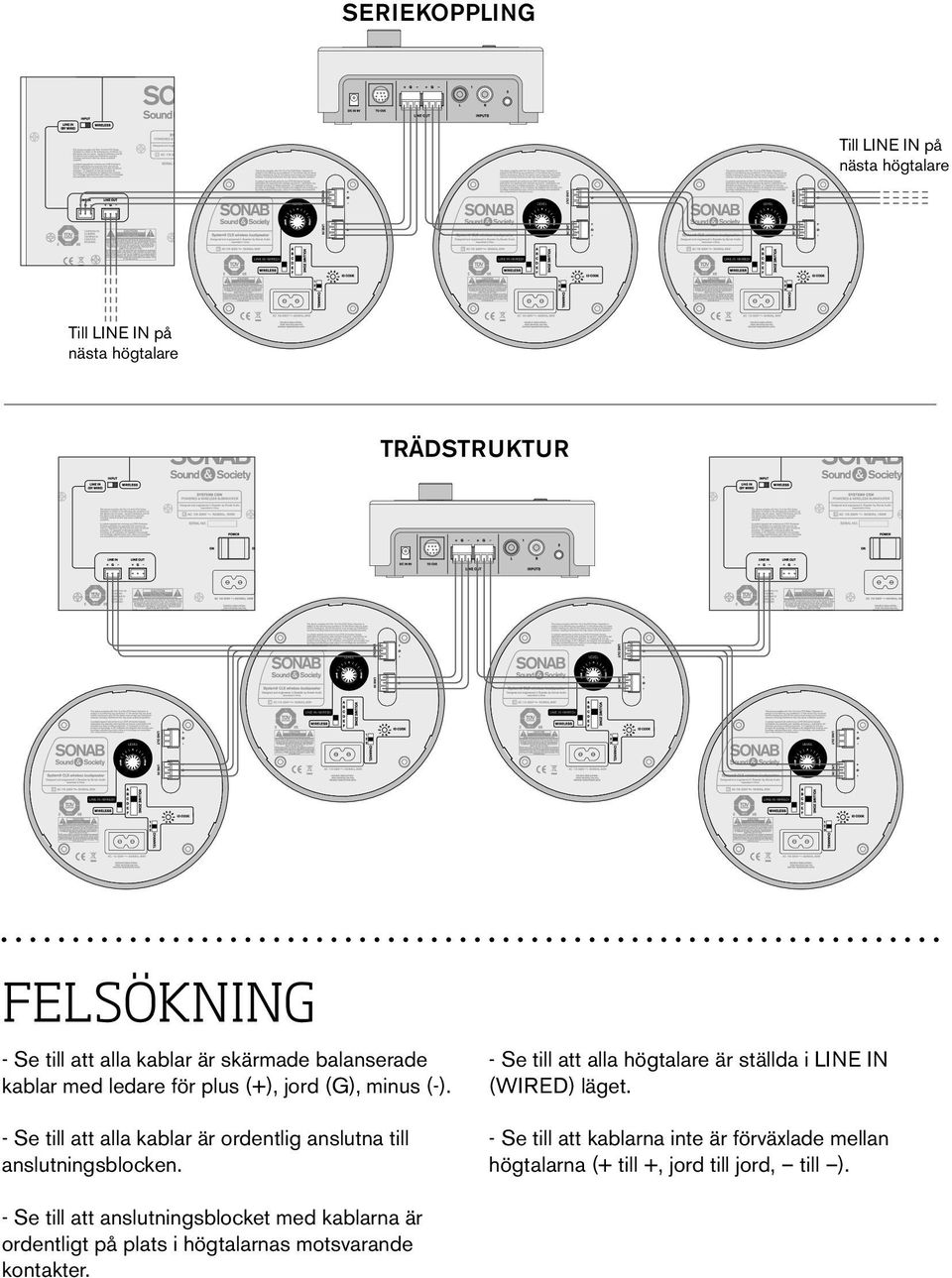 - Se till att alla högtalare är ställda i LINE IN (WIRED) läget.