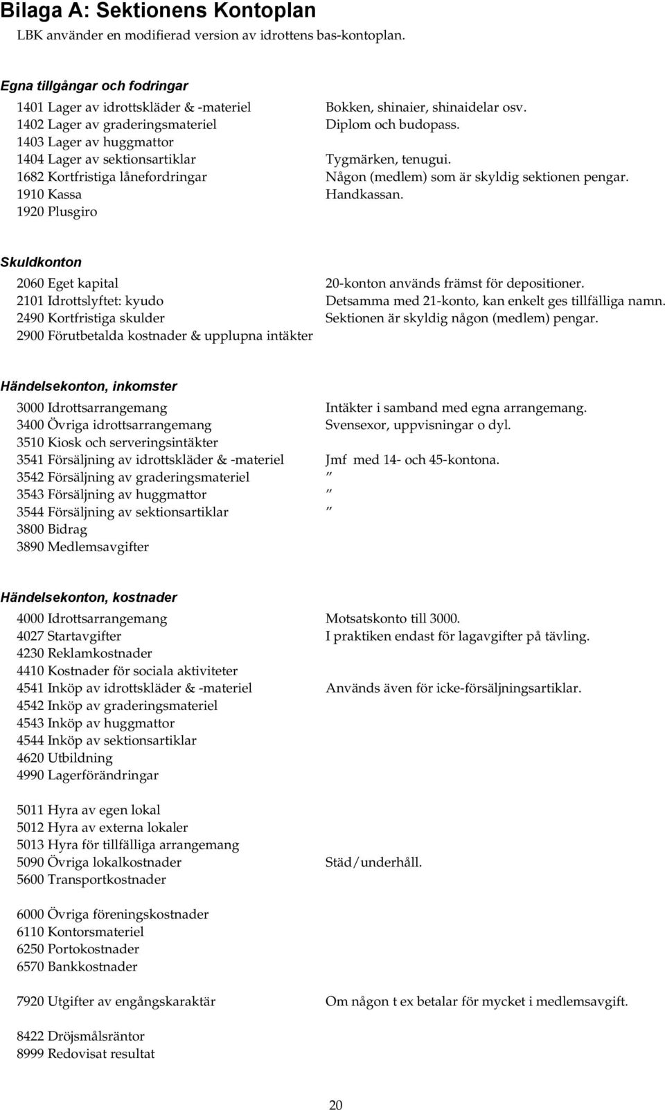 1682 Kortfristiga lånefordringar Någon (medlem) som är skyldig sektionen pengar. 1910 Kassa Handkassan. 1920 Plusgiro Skuldkonton 2060 Eget kapital 20 konton används främst för depositioner.