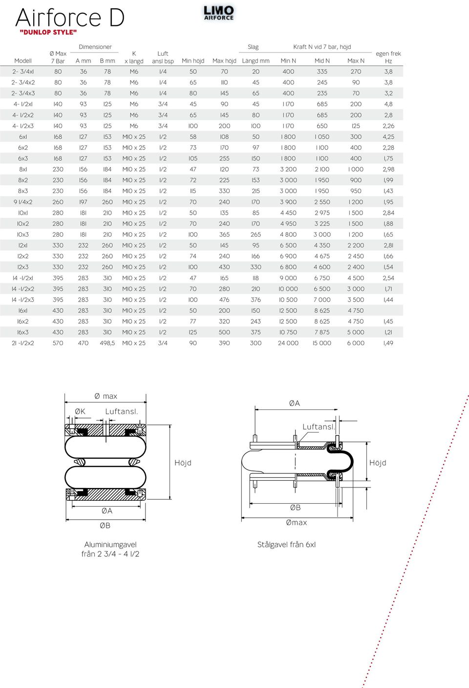 170 685 200 2,8 4-1/2x3 140 93 125 M6 3/4 100 200 100 1 170 650 125 2,26 6x1 168 127 153 M10 x 25 1/2 58 108 50 1 800 1 050 300 4,25 6x2 168 127 153 M10 x 25 1/2 73 170 97 1 800 1 100 400 2,28 6x3