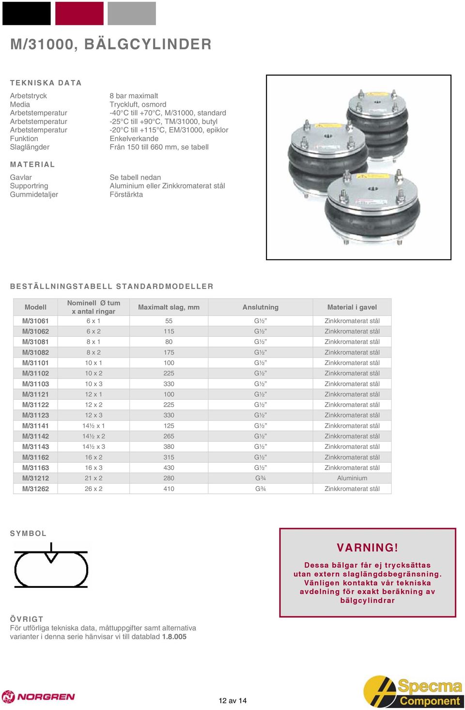 Modell Nominell Ø tum x antal ringar Maximalt slag, mm Anslutning Material i gavel M/31061 6 x 1 55 G½ Zinkkromaterat stål M/31062 6 x 2 115 G½ Zinkkromaterat stål M/31081 8 x 1 80 G½ Zinkkromaterat