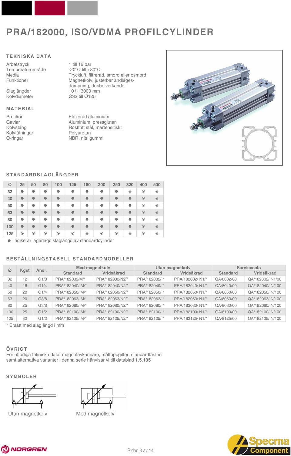 Indikerar lagerlagd slaglängd av standardcylinder BESTÄLLNINGSTABELL STANDARDMODELLER Utan magnetkolv Servicesats Ø Kgst Ansl.