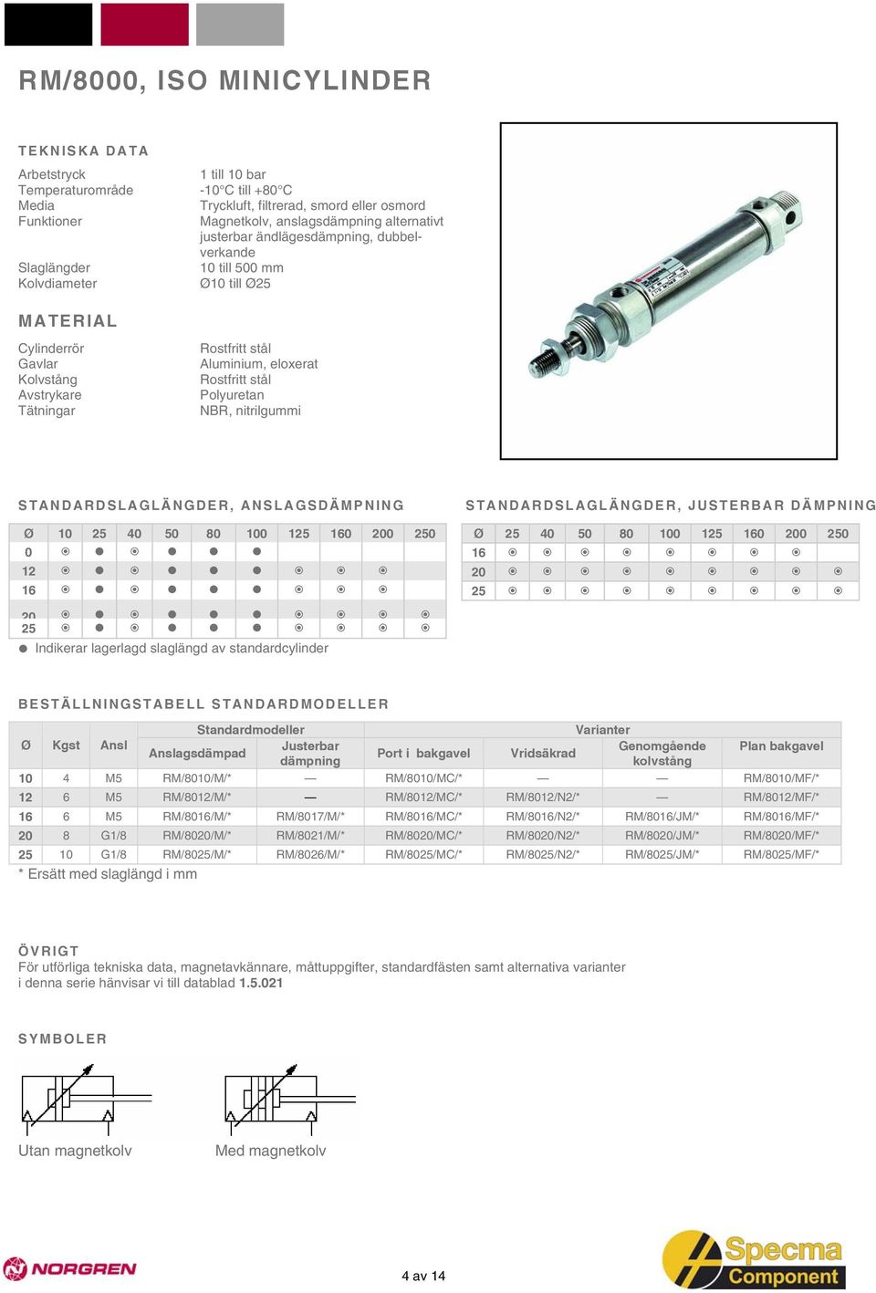 STANDARDSLAGLÄNGDER, JUSTERBAR DÄMPNING Ø 25 40 50 80 100 125 160 200 250 16 20 25 20 25 Indikerar lagerlagd slaglängd av standardcylinder BESTÄLLNINGSTABELL STANDARDMODELLER Standardmodeller