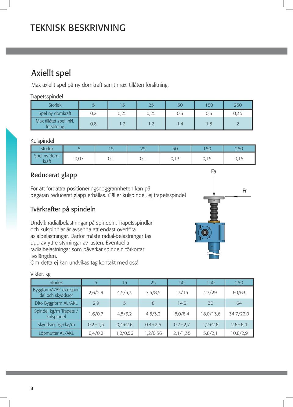 förslitning Kulspindel 0,8 1,2 1,2 1,4 1,8 2 Storlek 5 15 25 50 150 250 Spel ny domkraft 0,07 0,1 0,1 0,13 0,15 0,15 Reducerat glapp Fa För att förbättra positioneringsnoggrannheten kan på begäran