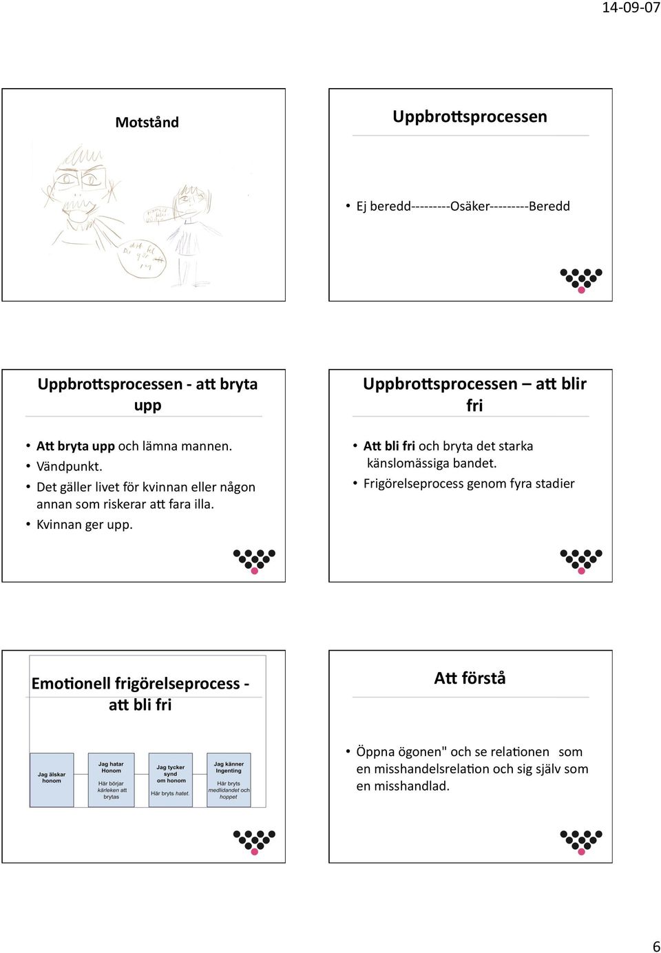 Uppbro,sprocessen a, blir fri A, bli fri och bryta det starka känslomässiga bandet.