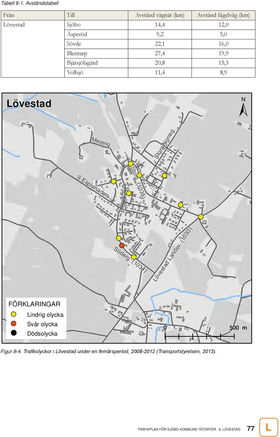 Blentarp 27,4 19,9 Bjärsjölagård 20,8 15,3 Vollsjö 11,4 8,9 ± Lövestad ± (1046) FÖRKLARINGAR Lindrig olycka 500 m Svår