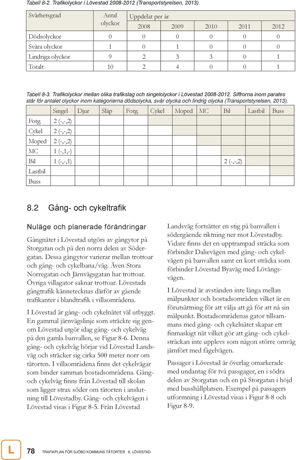 Trafikolyckor mellan olika trafikslag och singelolyckor i Lövestad 2008-2012.