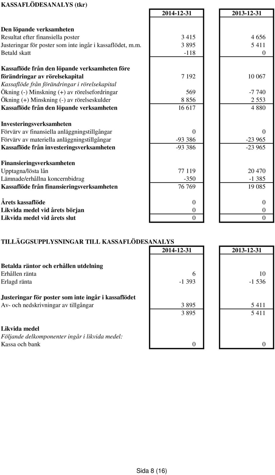 inte ingår i kassaflödet, m.