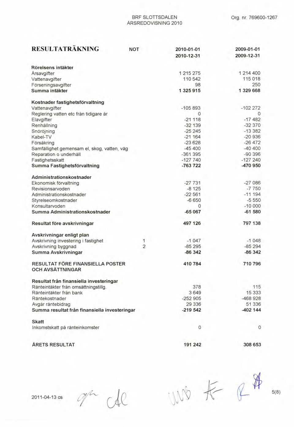 Elavgifter Renhållning Snöröjning Kabel-TV Försäkring Samfällighet gemensam el, skog, vatten, väg Reparation o underhåll Fastighetsskatt Summa Fastighetsförvaltning Administrationskostnader Ekonomisk