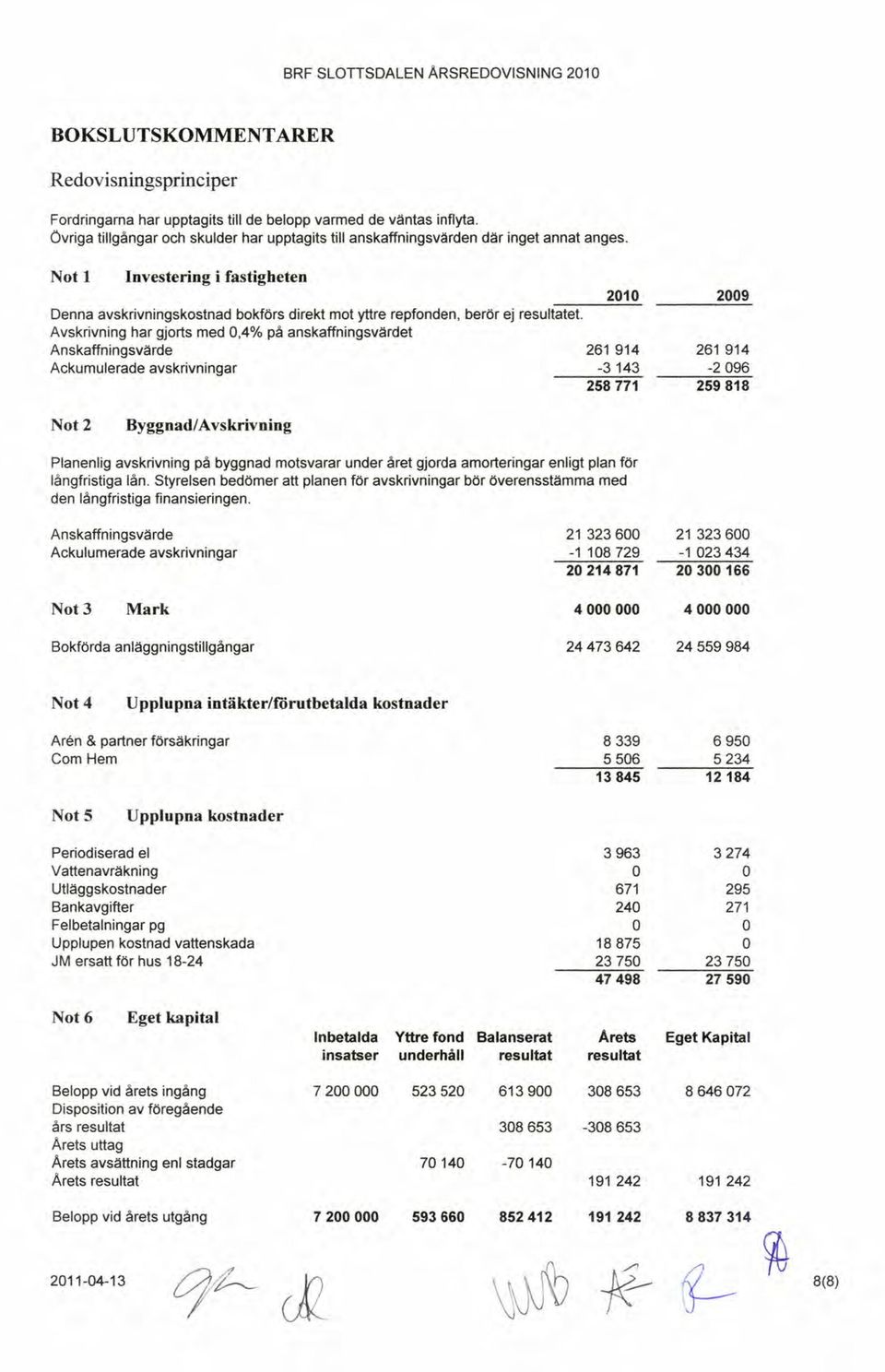 Not 1 Investering ifastigheten 2010 Denna avskrivningskostnad bokförs direkt mot yttre repfonden, berör ej resultatet.