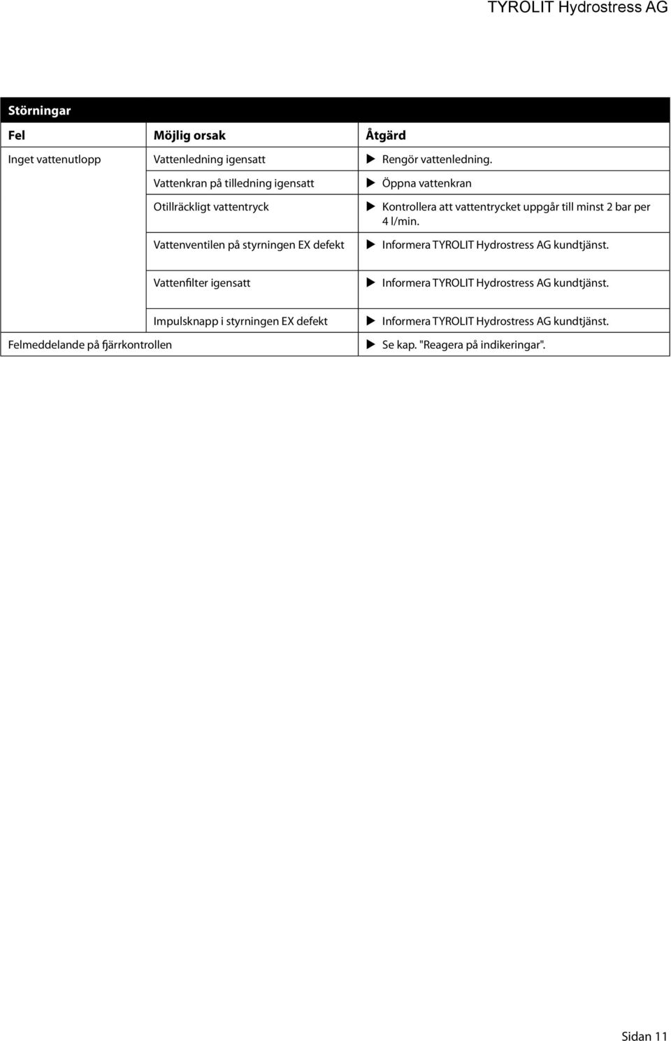 l/min. Vattenventilen på styrningen EX defekt Informera TYROLIT Hydrostress AG kundtjänst.