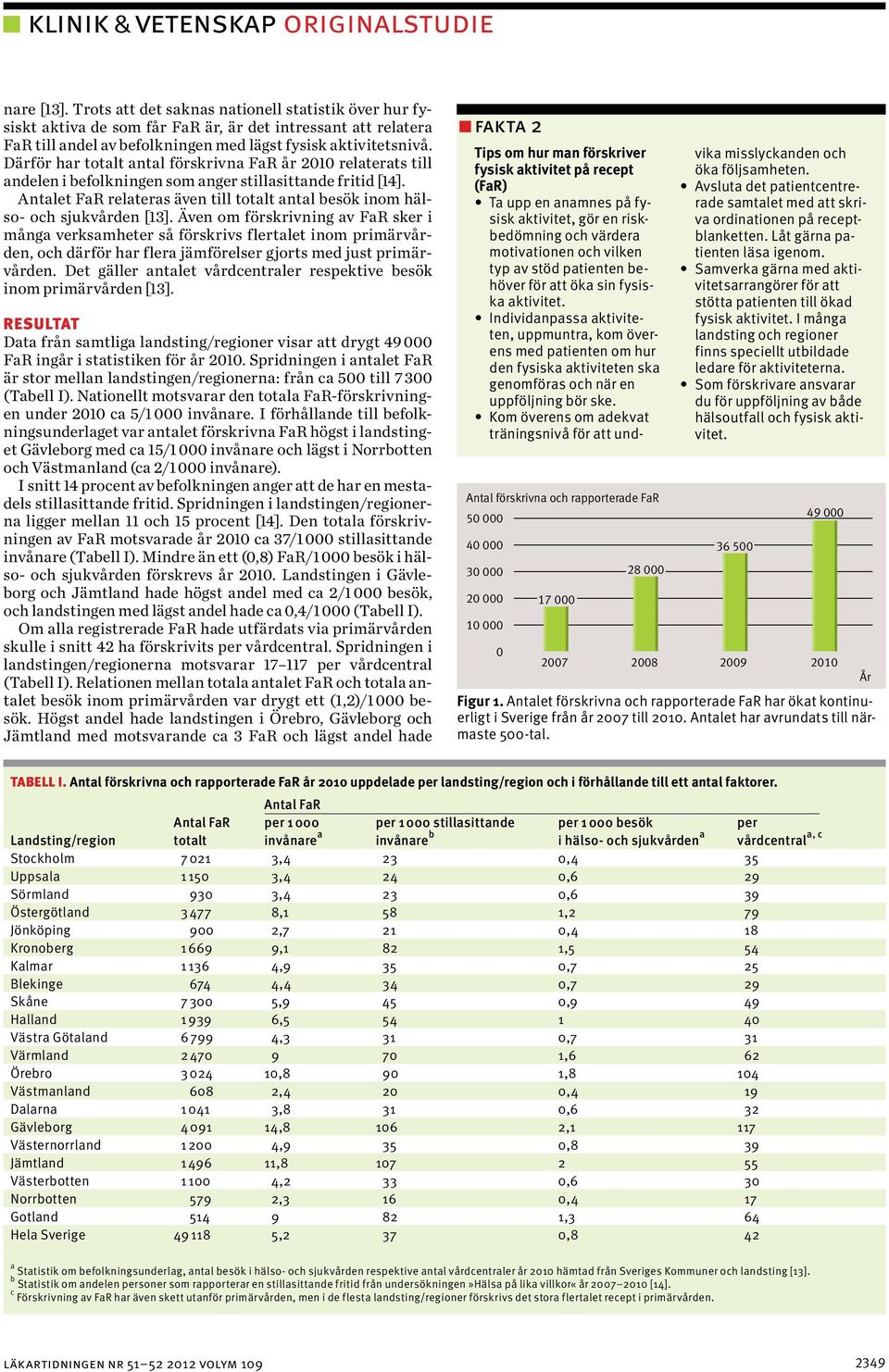 Därför har totalt antal förskrivna FaR år 2010 relaterats till andelen i befolkningen som anger stillasittande fritid [14].