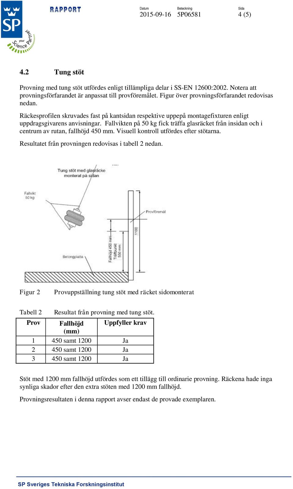 Fallvikten på 50 kg fick träffa glasräcket från insidan och i centrum av rutan, fallhöjd 450 mm. Visuell kontroll utfördes efter stötarna. Resultatet från provningen redovisas i tabell 2 nedan.