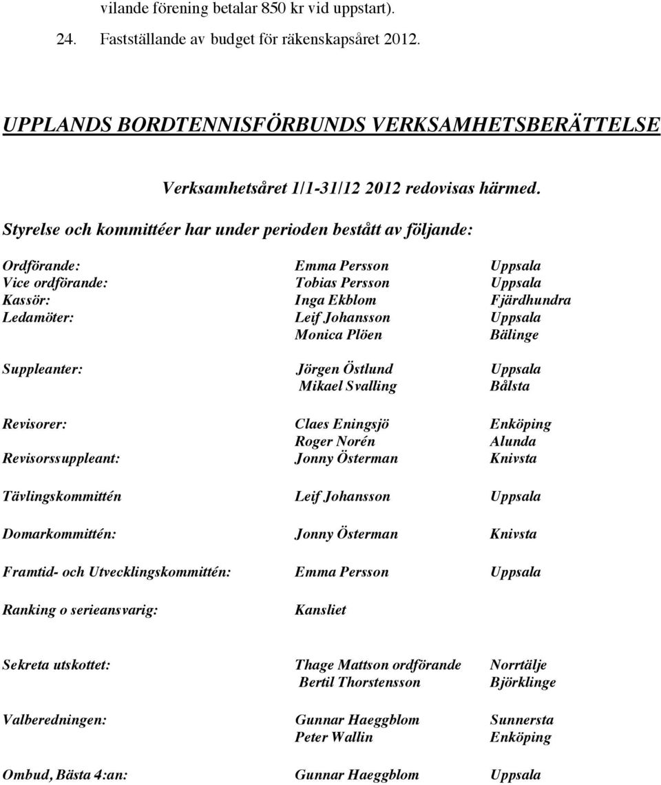 Uppsala Monica Plöen Bälinge Suppleanter: Jörgen Östlund Uppsala Mikael Svalling Bålsta Revisorer: Claes Eningsjö Enköping Roger Norén Alunda Revisorssuppleant: Jonny Österman Knivsta