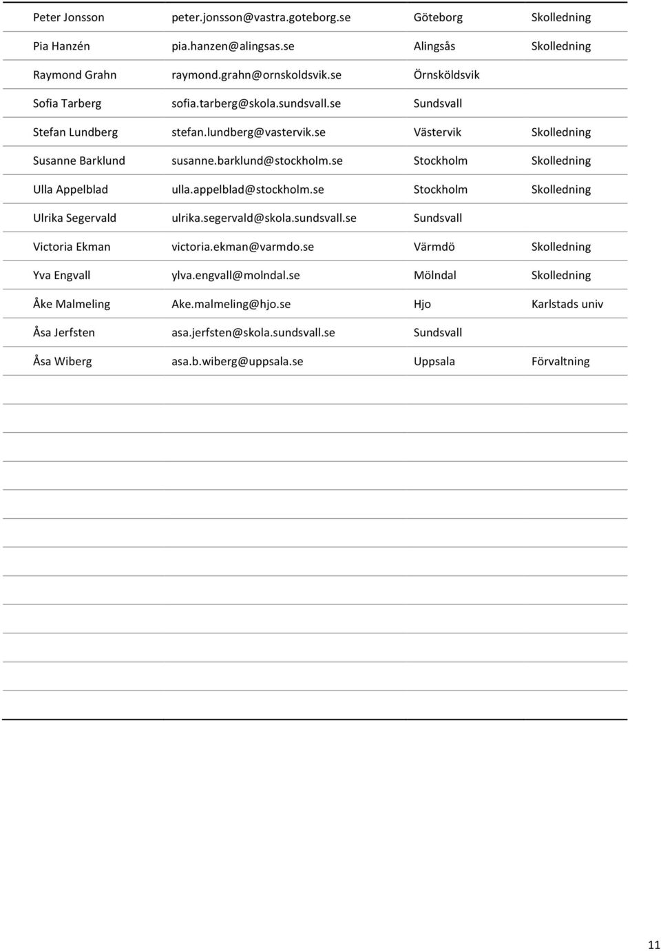 se Stockholm Skolledning Ulla Appelblad ulla.appelblad@stockholm.se Stockholm Skolledning Ulrika Segervald ulrika.segervald@skola.sundsvall.se Sundsvall Victoria Ekman victoria.ekman@varmdo.