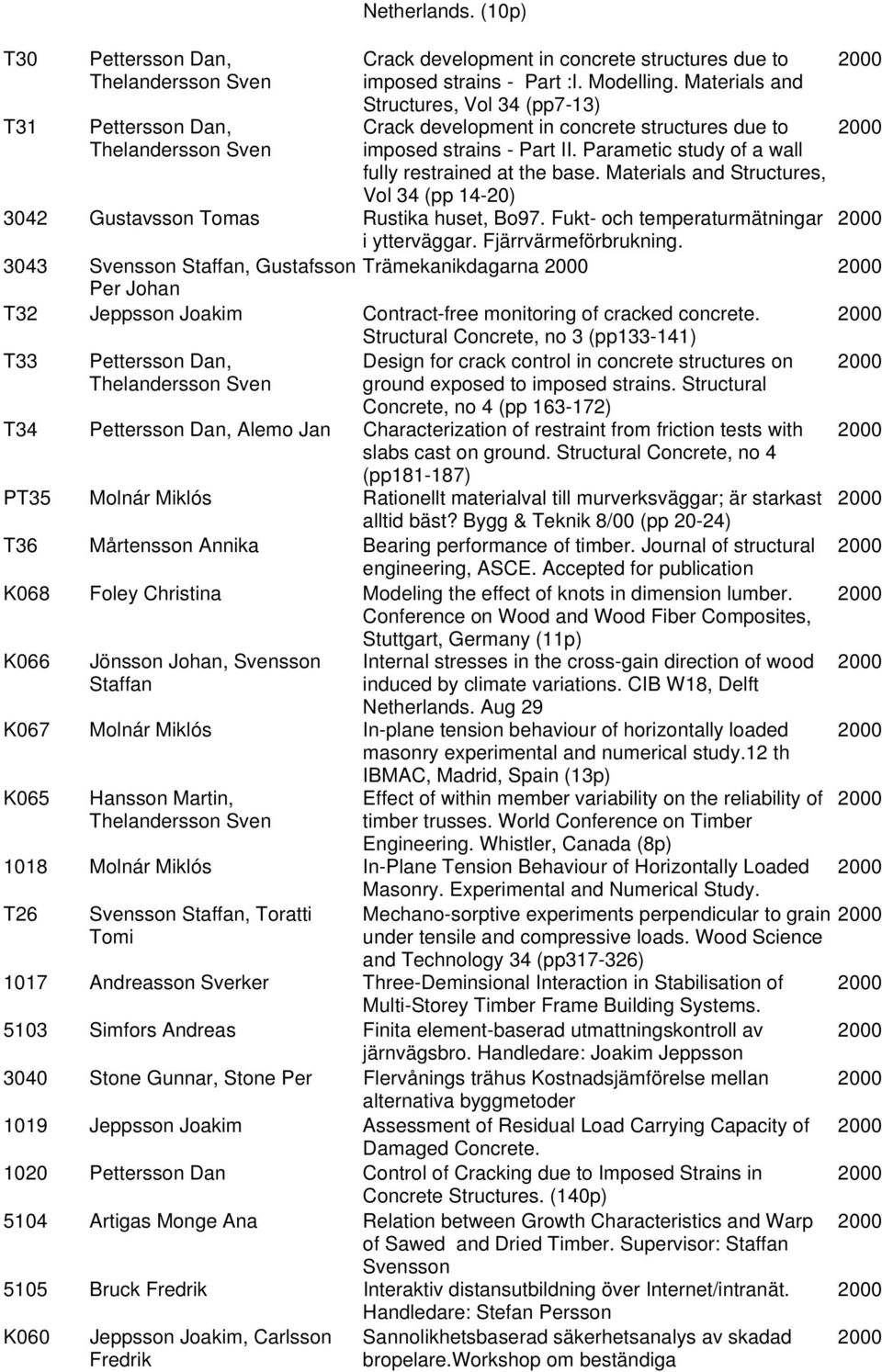 Materials and Structures, Vol 34 (pp 14-20) 3042 Gustavsson Tomas Rustika huset, Bo97. Fukt- och temperaturmätningar i ytterväggar. Fjärrvärmeförbrukning.