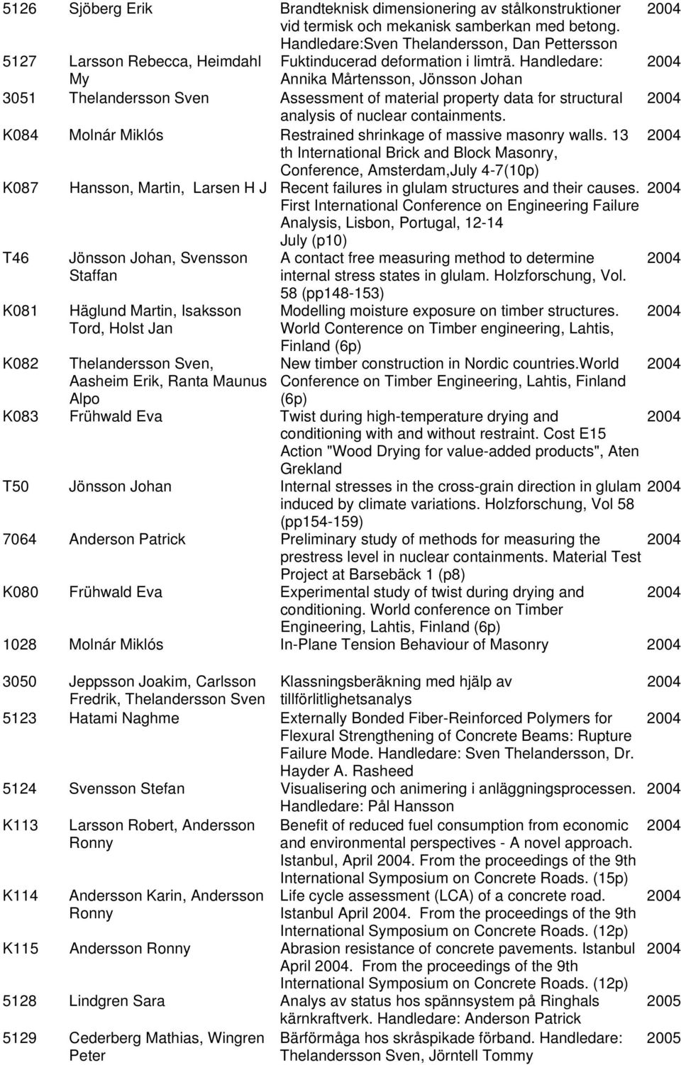 Handledare: My Annika Mårtensson, Jönsson Johan 3051 Assessment of material property data for structural analysis of nuclear containments.