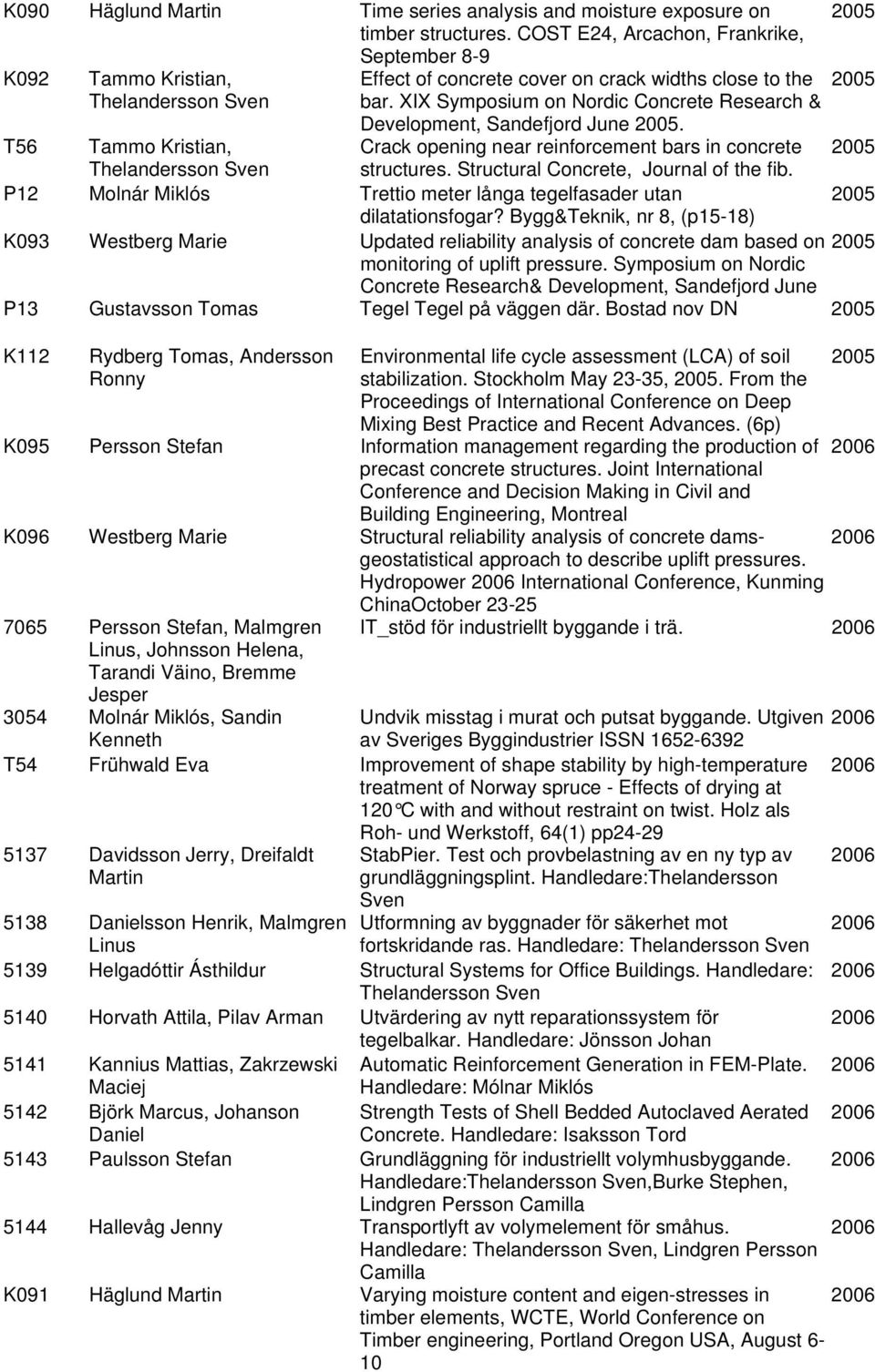 T56 Tammo Kristian, Crack opening near reinforcement bars in concrete structures. Structural Concrete, Journal of the fib. P12 Molnár Miklós Trettio meter långa tegelfasader utan dilatationsfogar?