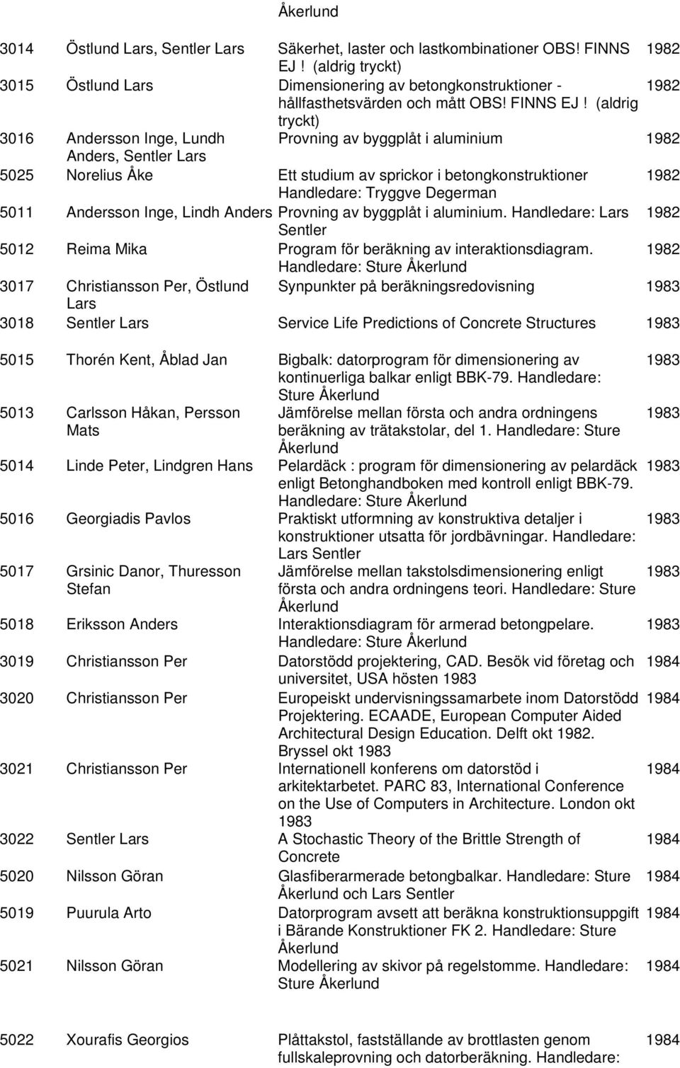 (aldrig tryckt) 3016 Andersson Inge, Lundh Provning av byggplåt i aluminium 1982 Anders, Sentler Lars 5025 Norelius Åke Ett studium av sprickor i betongkonstruktioner 1982 Handledare: Tryggve