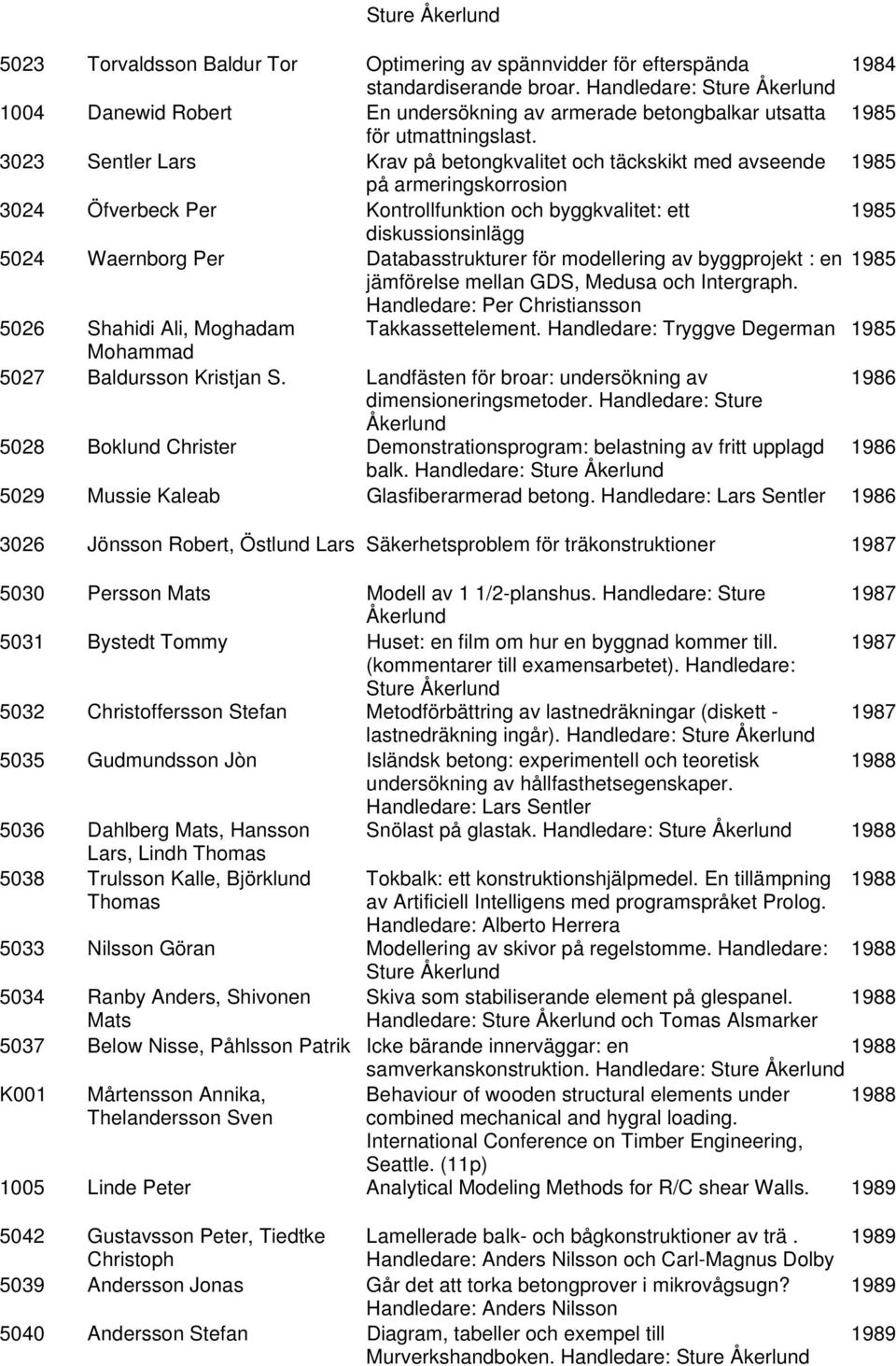 3023 Sentler Lars Krav på betongkvalitet och täckskikt med avseende 1985 på armeringskorrosion 3024 Öfverbeck Per Kontrollfunktion och byggkvalitet: ett 1985 diskussionsinlägg 5024 Waernborg Per