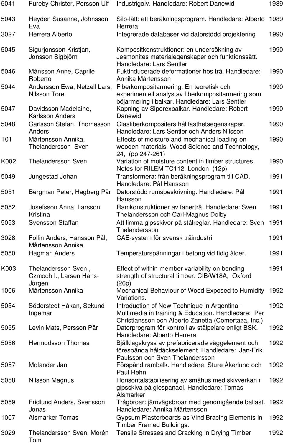 Andersson Ewa, Netzell Lars, Nilsson Tore 5047 Davidsson Madelaine, Karlsson Anders 5048 Carlsson Stefan, Thomasson Anders T01 Mårtensson Annika, Kompositkonstruktioner: en undersökning av Jesmonites